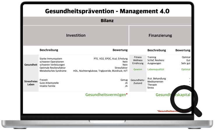 Bilanzorientierte  Gesundheitsförderung.