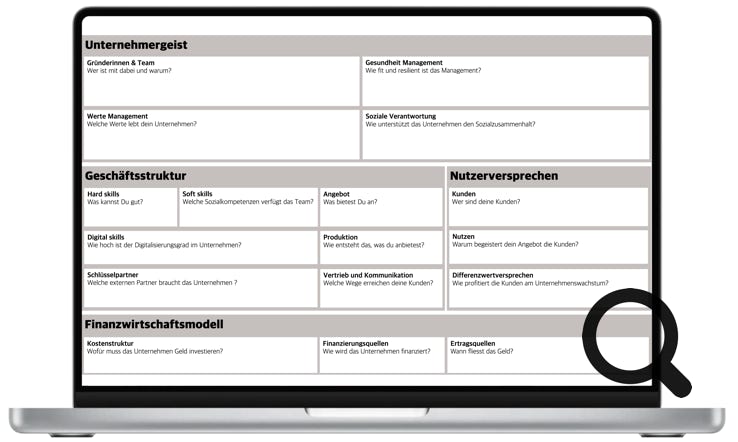 optimiertes Business Canvas Modell fürs Entrepreneurship 4.0