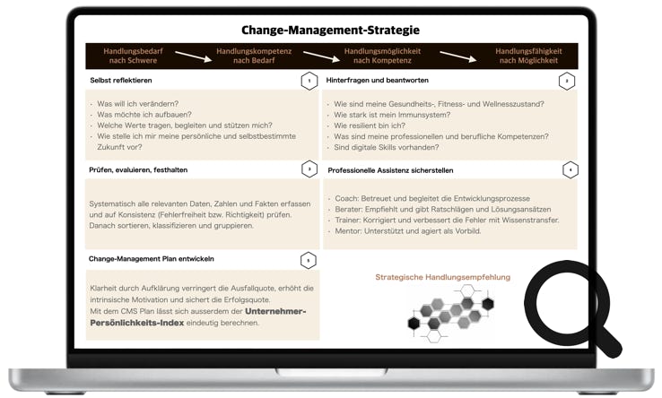 Prozessorientierte Change-Management-Strategie